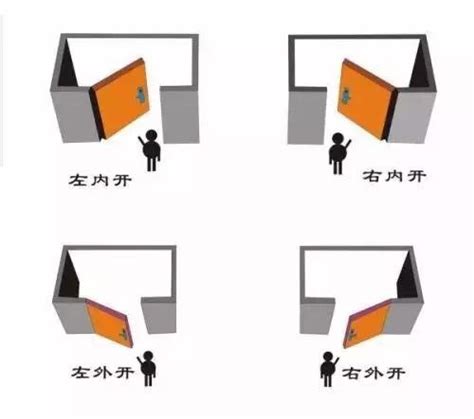 大門改外開|門安裝後可以改開門的方向嗎